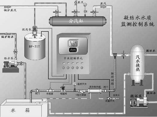 如何測(cè)量和維持魚(yú)缸中的鹽度,如何測(cè)量和維持魚(yú)缸中的鹽度思考完成鹽度思考完成 龍魚(yú)百科 第6張 如何測(cè)量和維持魚(yú)缸中的鹽度,如何測(cè)量和維持魚(yú)缸中的鹽度思考完成鹽度思考完成 如何測(cè)量和維持魚(yú)缸中的鹽度,如何測(cè)量和維持魚(yú)缸中的鹽度思考完成鹽度思考完成 龍魚(yú)百科 第6張