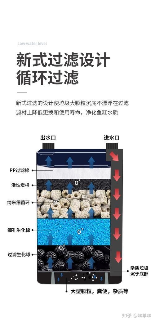 如何判斷一個(gè)魚缸是否優(yōu)質(zhì)？