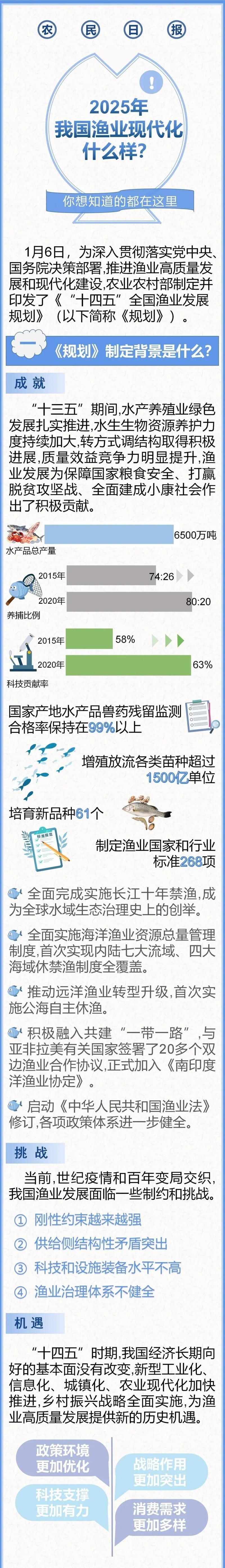 有哪些政策支持淡水魚養殖