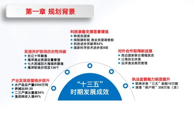 有哪些政策支持淡水魚養殖