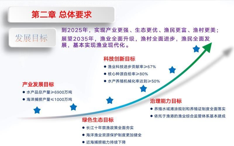 有哪些政策支持淡水魚養殖