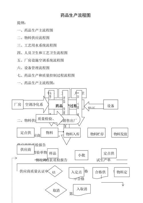 能再詳細(xì)講講藥物處理步驟嗎，response節(jié)點(diǎn)匯總（response節(jié)點(diǎn)匯總）藥物處理步驟