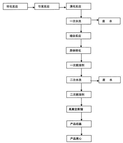 能再詳細(xì)講講藥物處理步驟嗎，response節(jié)點(diǎn)匯總（response節(jié)點(diǎn)匯總）藥物處理步驟