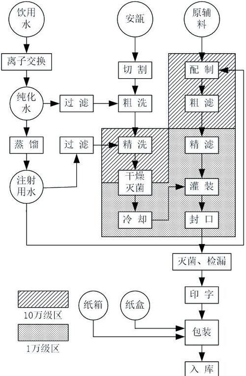 能再詳細(xì)講講藥物處理步驟嗎，response節(jié)點(diǎn)匯總（response節(jié)點(diǎn)匯總）藥物處理步驟