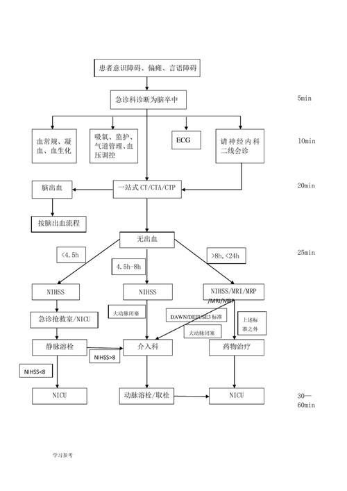 能再詳細(xì)講講藥物處理步驟嗎，response節(jié)點(diǎn)匯總（response節(jié)點(diǎn)匯總）藥物處理步驟