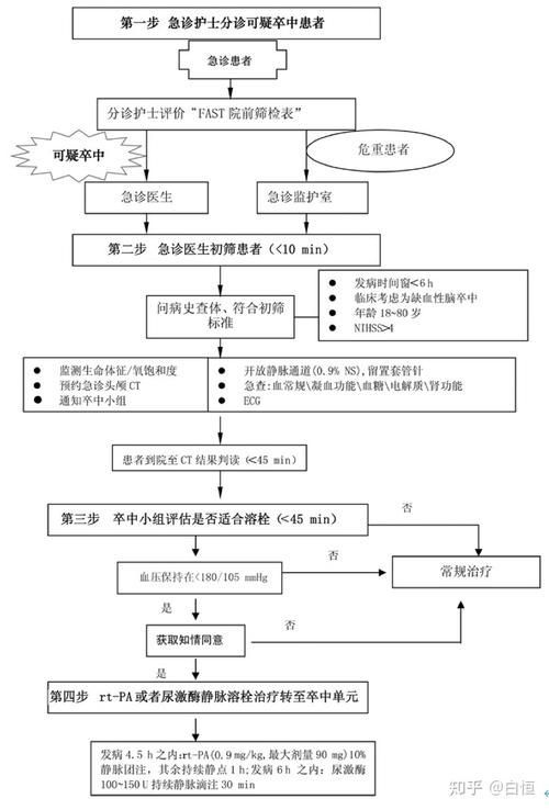 能再詳細(xì)講講藥物處理步驟嗎，response節(jié)點(diǎn)匯總（response節(jié)點(diǎn)匯總）藥物處理步驟