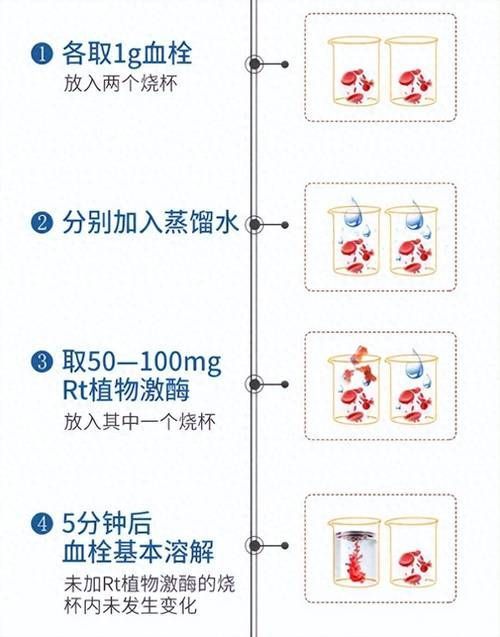 能再詳細(xì)講講藥物處理步驟嗎，response節(jié)點(diǎn)匯總（response節(jié)點(diǎn)匯總）藥物處理步驟