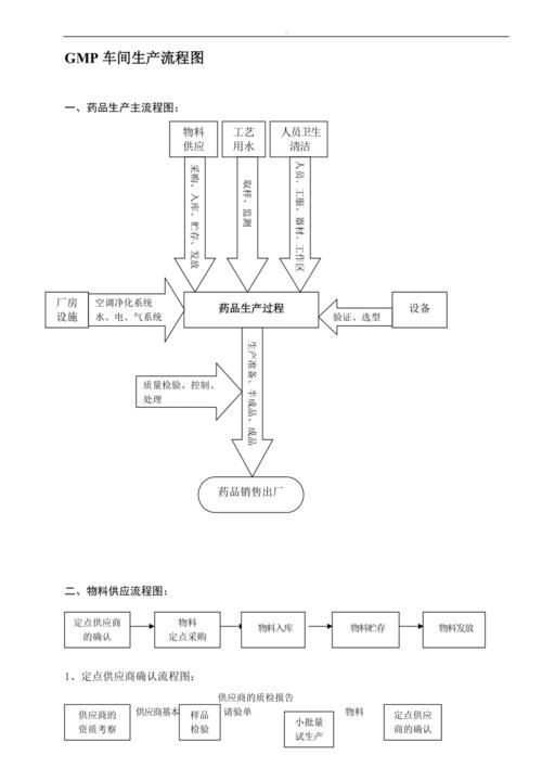 能再詳細(xì)講講藥物處理步驟嗎，response節(jié)點(diǎn)匯總（response節(jié)點(diǎn)匯總）藥物處理步驟