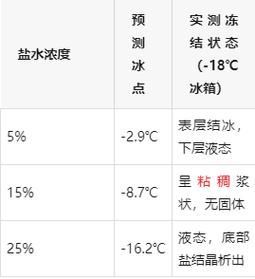 詳細閱讀:撒鹽后多久見效,撒鹽后見效的時間取決于多種因素與見效時間取決于多種因素 撒鹽后多久見效,撒鹽后見效的時間取決于多種因素與見效時間取決于多種因素