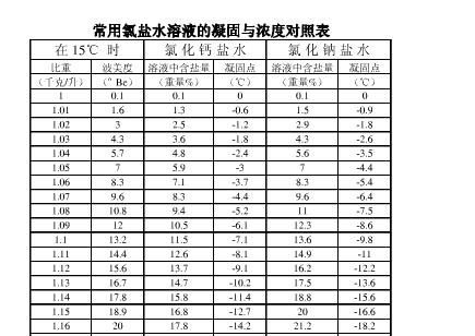 詳細閱讀:撒鹽后多久見效,撒鹽后見效的時間取決于多種因素與見效時間取決于多種因素 撒鹽后多久見效,撒鹽后見效的時間取決于多種因素與見效時間取決于多種因素
