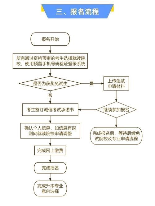 如何報名參加上海龍魚比賽