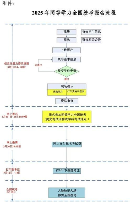 如何報名參加上海龍魚比賽