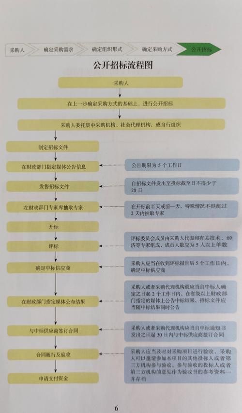 如何報名參加上海龍魚比賽