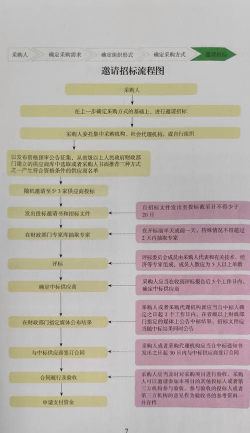 如何報名參加上海龍魚比賽