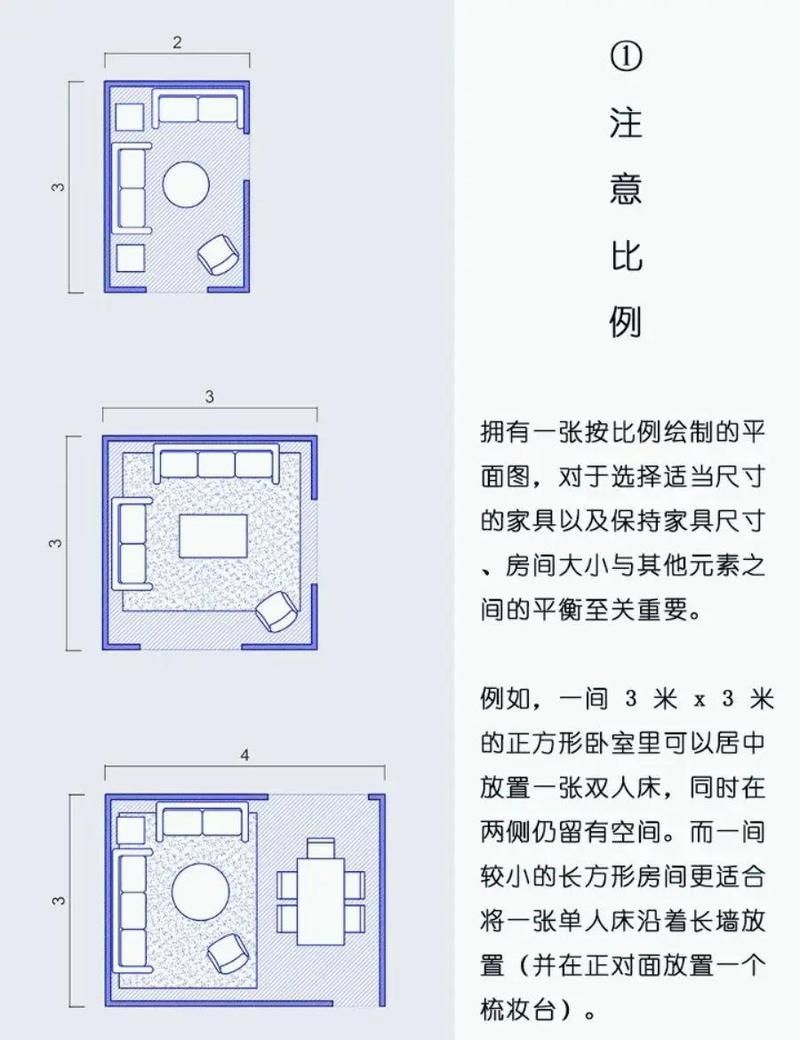 能否提供更詳細的擺放指南