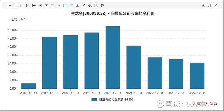魯花和金龍魚在市場上的占有率如何？，魯花和金龍魚哪個(gè)品牌更好？