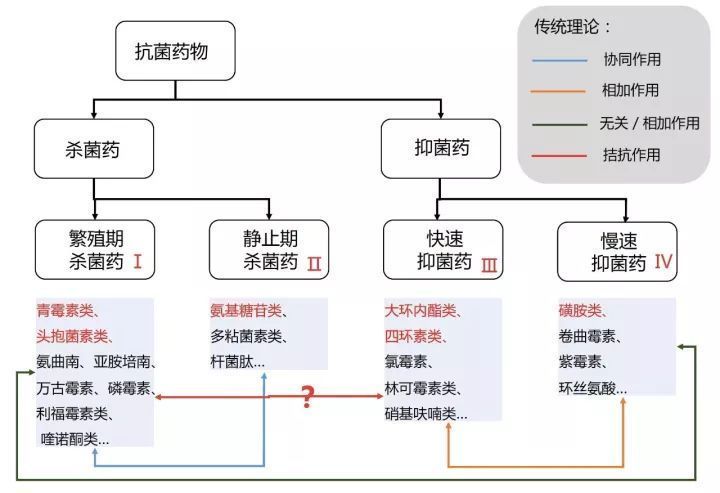 如何判斷藥物是否適合聯合使用，如何判斷藥物是否適合聯合使用arxiv論文助手