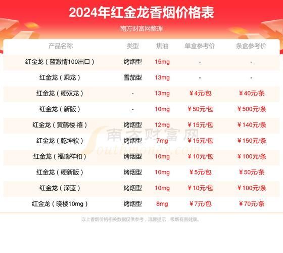 紅金龍香煙的價格范圍，紅金龍香煙價格范圍