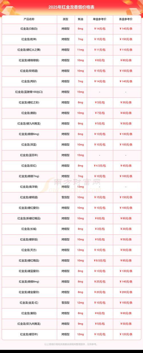 紅金龍香煙的價格范圍，紅金龍香煙價格范圍