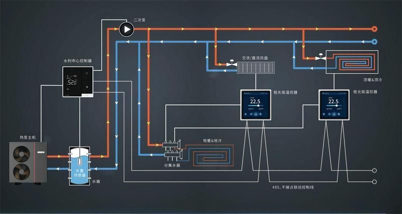 如何維持風水魚養殖溫度的穩定，如何保持風水魚養殖溫度穩定