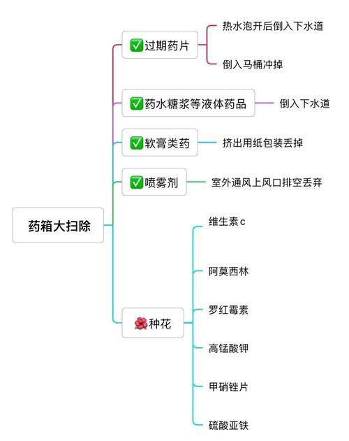 藥物處理有哪些常見錯誤，關于藥物處理常見錯誤