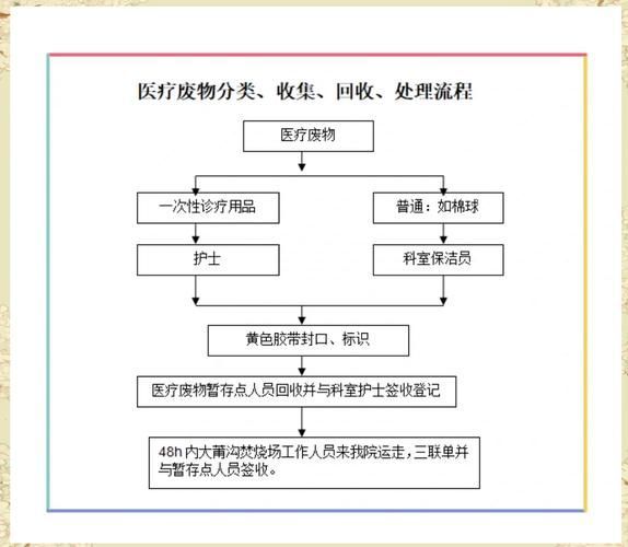 藥物處理有哪些常見錯誤，關于藥物處理常見錯誤