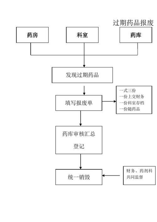藥物處理有哪些常見錯誤，關于藥物處理常見錯誤