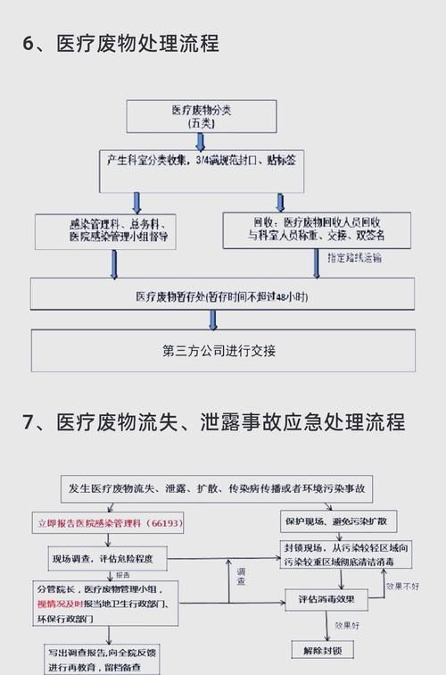 藥物處理有哪些常見錯誤，關于藥物處理常見錯誤