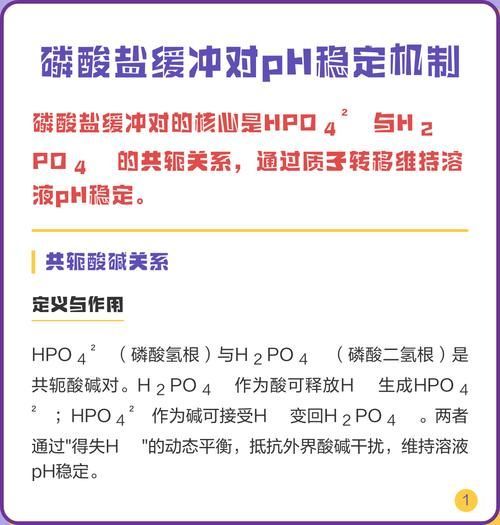 水質性眼膜如何調整pH，水質性眼膜如何補充“ph調節(jié)原理動畫”類