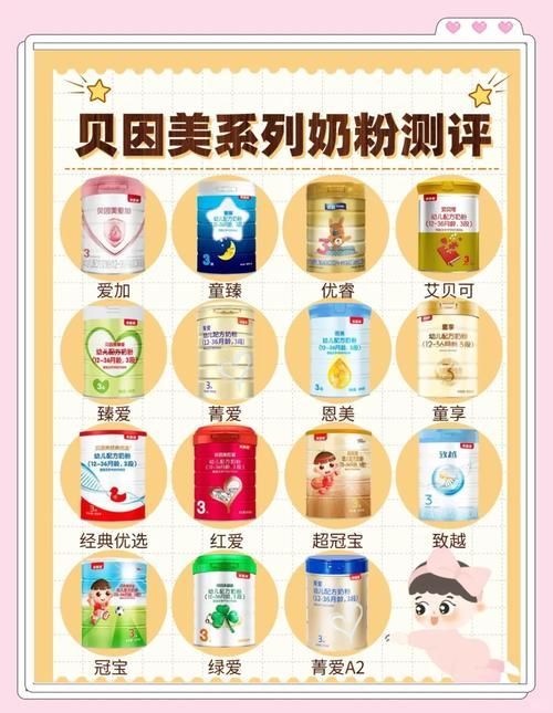 貝因美奶粉的段位如何選擇？，貝因美各段奶粉成分對比表