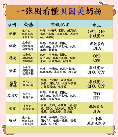 貝因美奶粉的段位如何選擇？，貝因美各段奶粉成分對比表