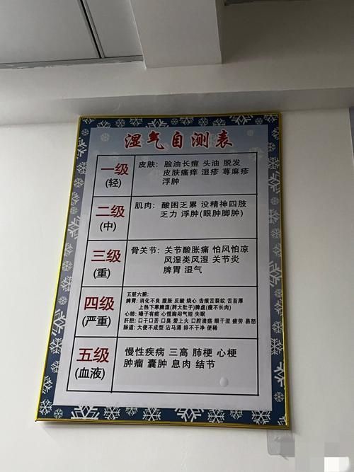 如何判斷自己是否適合鹽浴療法