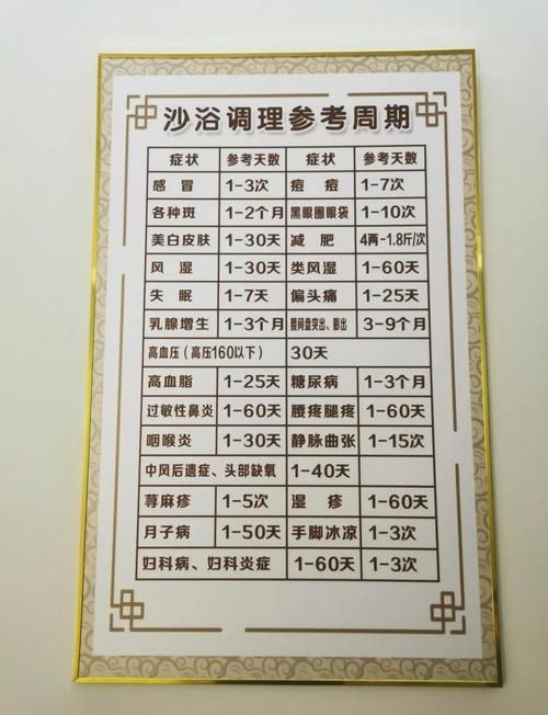如何判斷自己是否適合鹽浴療法