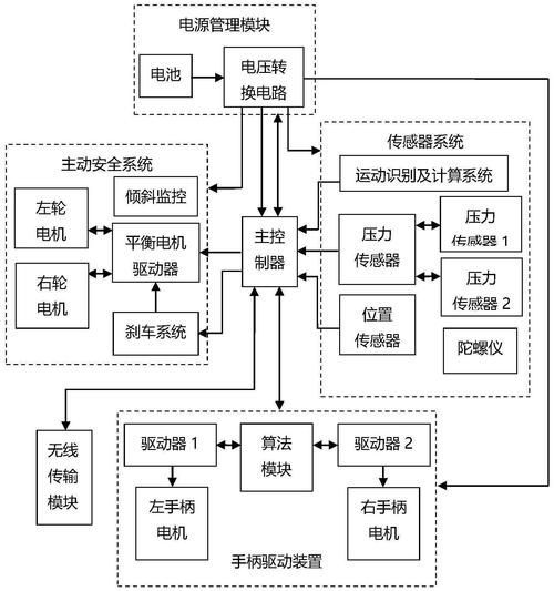 創新技術對騎行體驗有何影響，arxiv論文助力自行車arxiv論文助力自行車