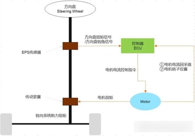 創新技術對騎行體驗有何影響，arxiv論文助力自行車arxiv論文助力自行車