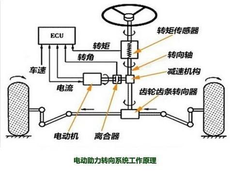 創新技術對騎行體驗有何影響，arxiv論文助力自行車arxiv論文助力自行車