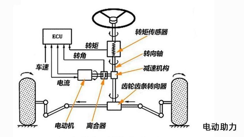 創新技術對騎行體驗有何影響，arxiv論文助力自行車arxiv論文助力自行車
