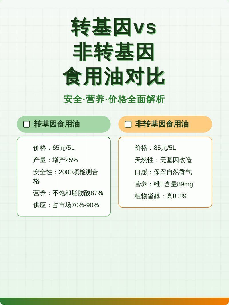 金龍魚油的轉(zhuǎn)基因原料安全嗎，金龍魚油的轉(zhuǎn)基因原料安全嗎，