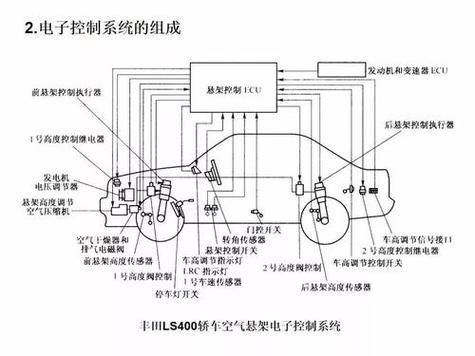 摩托車品牌創新技術展示，摩托車品牌創新技術展示思考完成