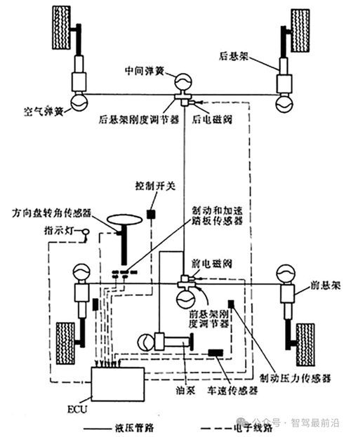 摩托車品牌創新技術展示，摩托車品牌創新技術展示思考完成