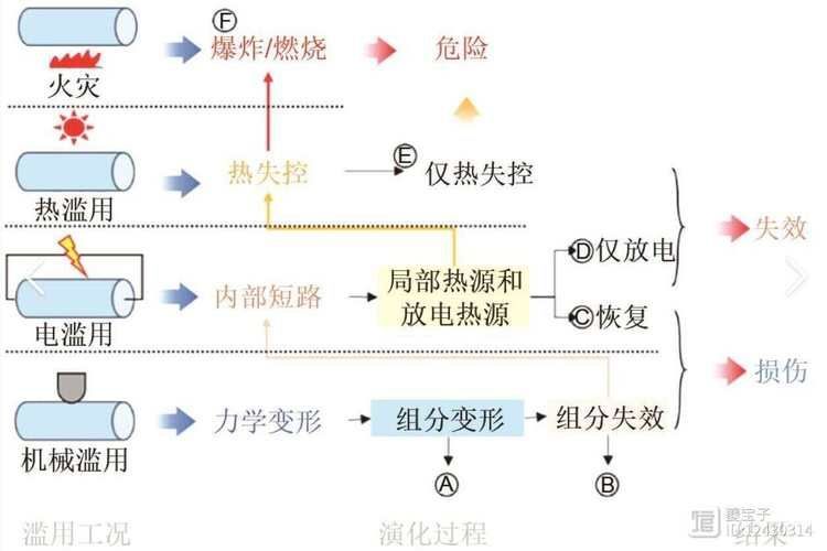 摩托車品牌創新技術展示，摩托車品牌創新技術展示思考完成