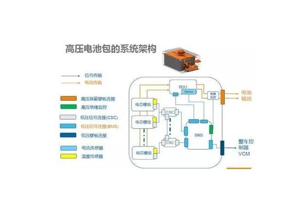 摩托車品牌創新技術展示，摩托車品牌創新技術展示思考完成