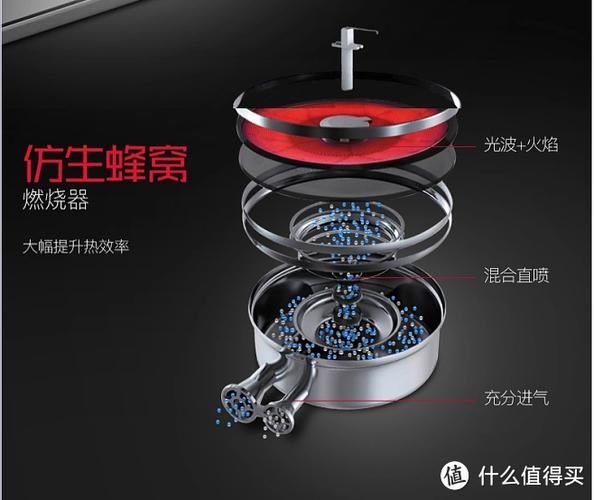 如何選購一款紅外線燃氣灶？，如何選購一款紅外線燃氣灶，紅外線燃氣灶選購指南
