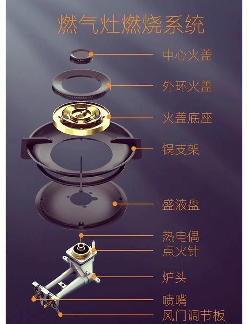 如何選購一款紅外線燃氣灶？，如何選購一款紅外線燃氣灶，紅外線燃氣灶選購指南