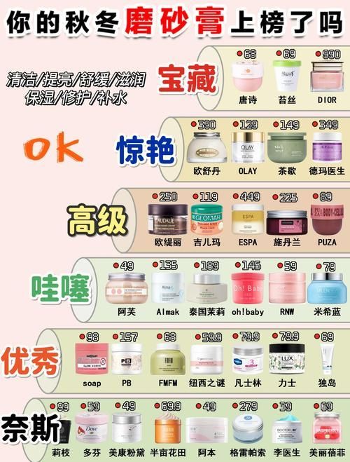 有哪些有效的去角質產品推薦，去角質產品去角質產品大測評：**