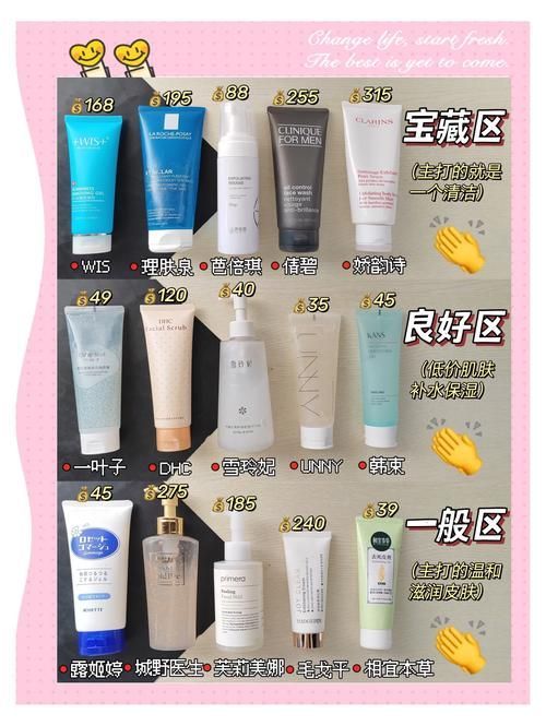 有哪些有效的去角質產品推薦，去角質產品去角質產品大測評：**
