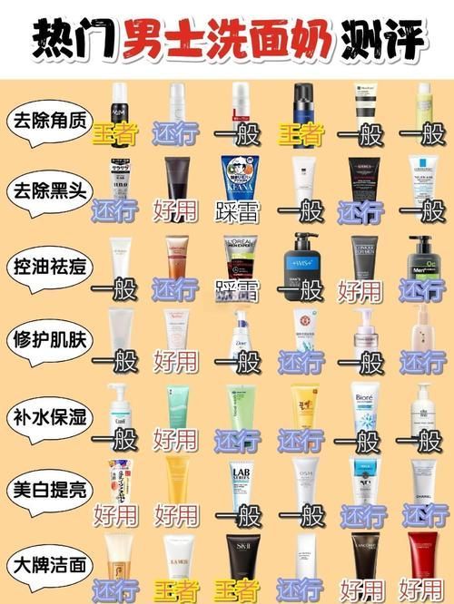 有哪些有效的去角質產品推薦，去角質產品去角質產品大測評：**