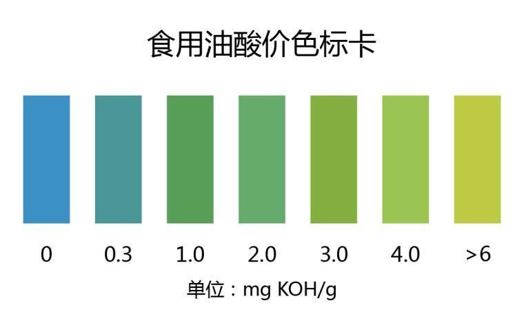 如何判斷油品是否新鮮，mcp工具判斷油品是否新鮮油品是否新鮮油vs變質(zhì)油