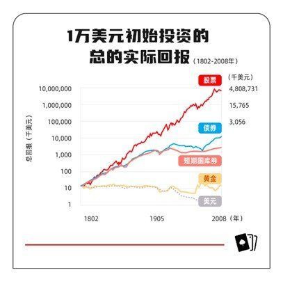 F3和F4哪個(gè)更有投資價(jià)值，2026年西安f3和f4的區(qū)別