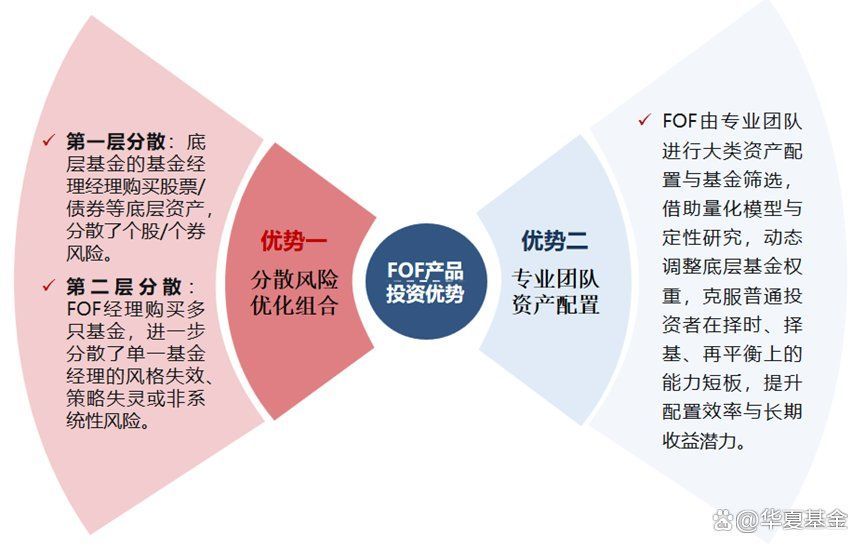F3和F4哪個(gè)更有投資價(jià)值，2026年西安f3和f4的區(qū)別